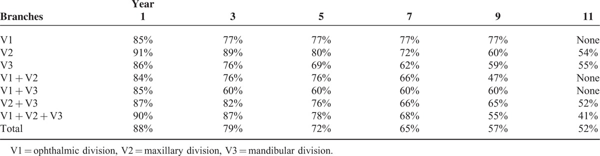 graphic file with name medi-94-e1994-g003.jpg