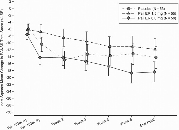 Figure 2B