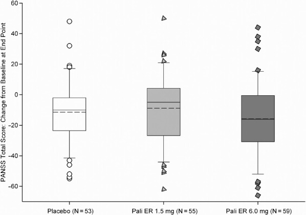 Figure 2A