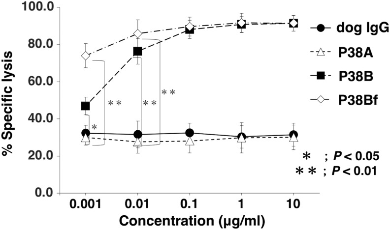 FIG. 4.