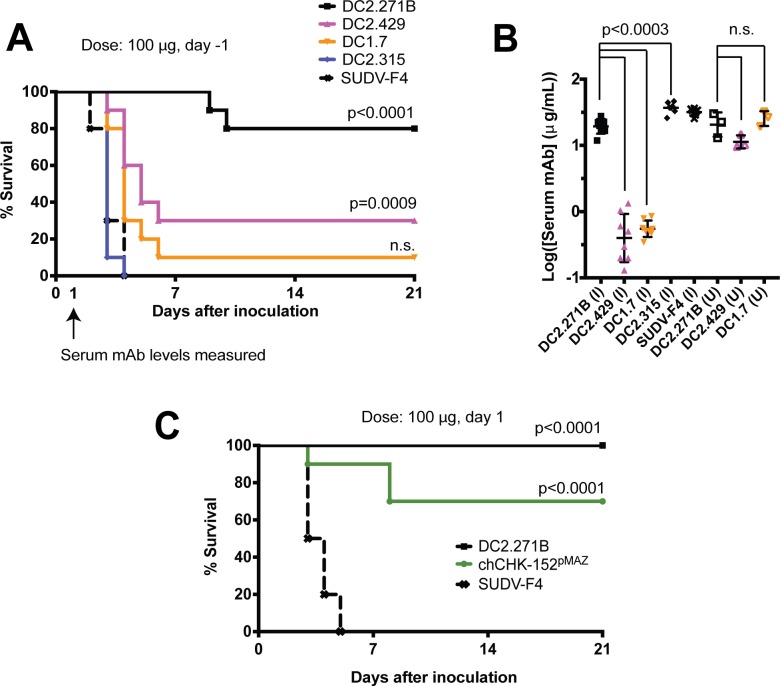 Fig 6