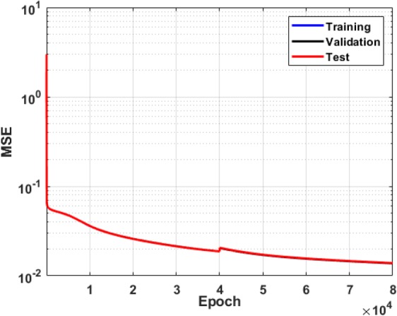 Figure 12