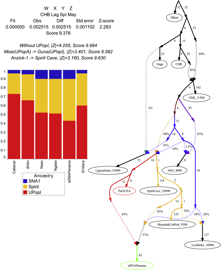 Figure 7