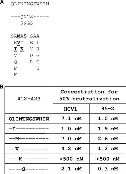 FIG. 8.