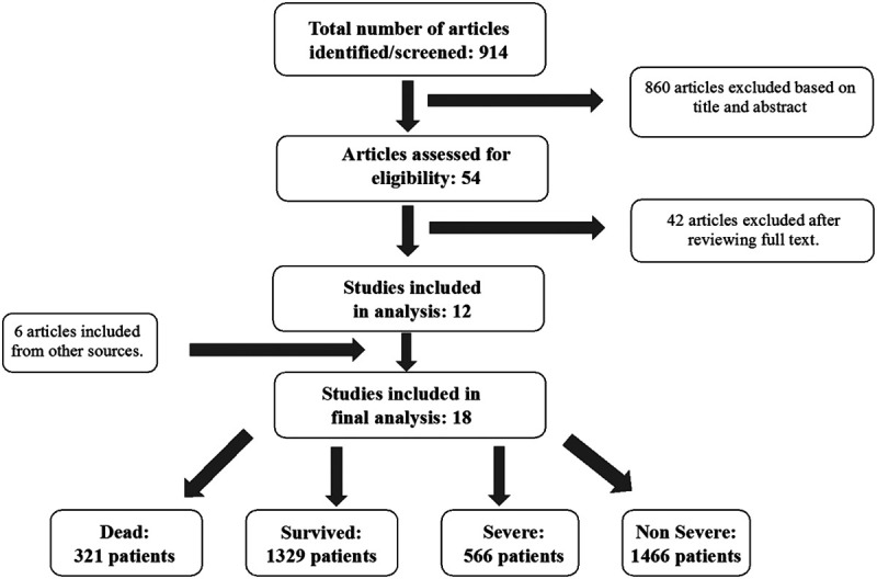 FIGURE 1.