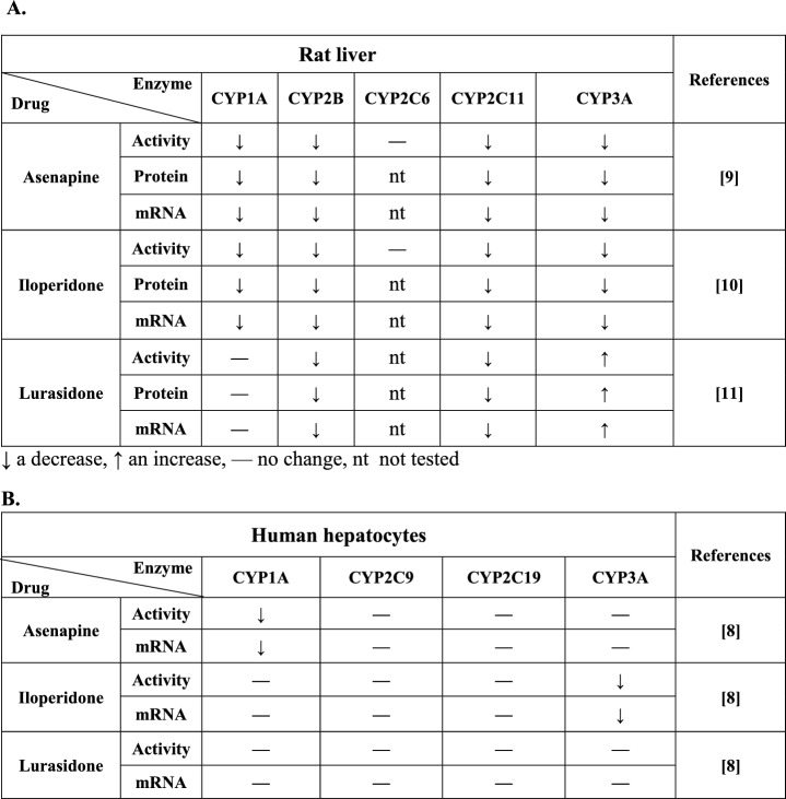 graphic file with name 43440_2024_608_Tab1_HTML.jpg