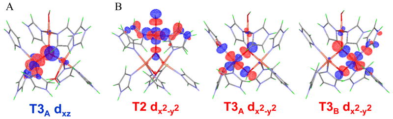 Figure 23