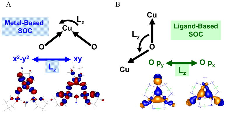 Figure 21