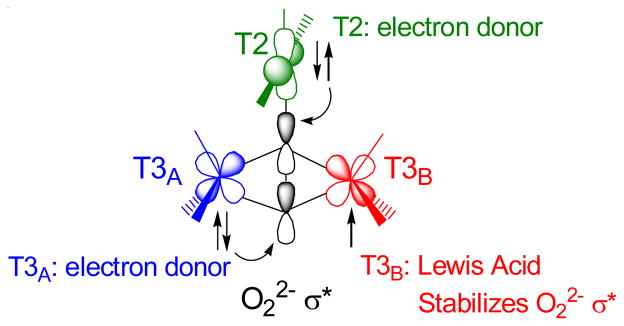 Figure 27