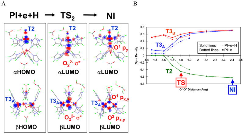 Figure 26