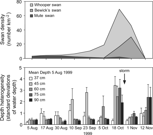 Fig. 4