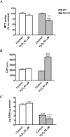 Figure 9.