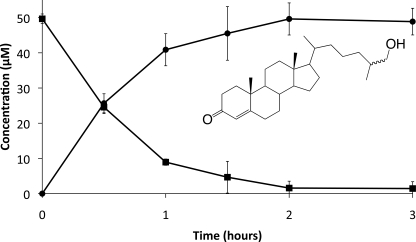 FIGURE 7.