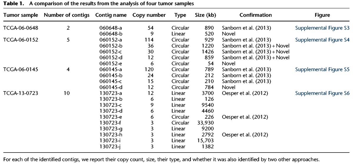 graphic file with name 107tb01.jpg