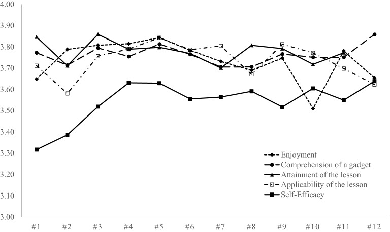 Fig. 3