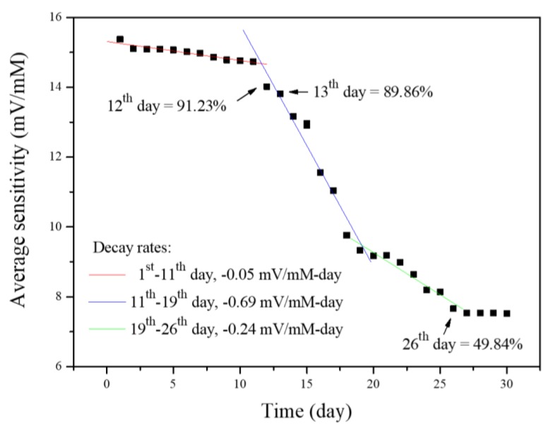 Figure 13