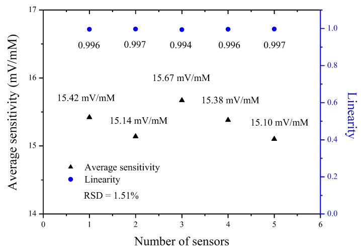 Figure 12