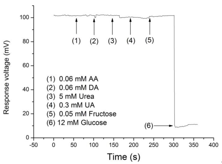 Figure 11