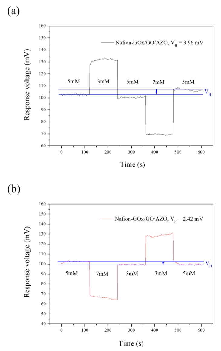 Figure 10