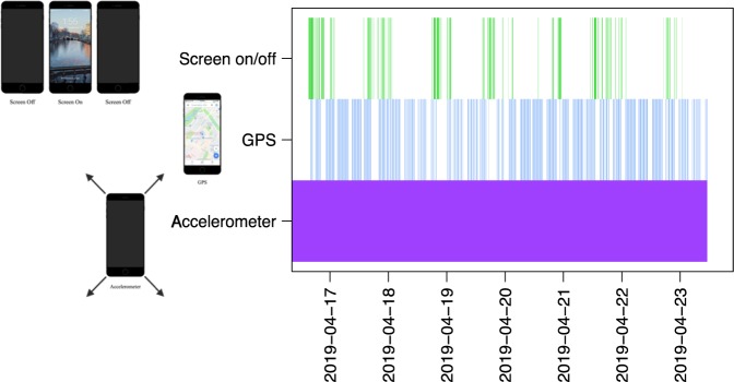 Fig. 4