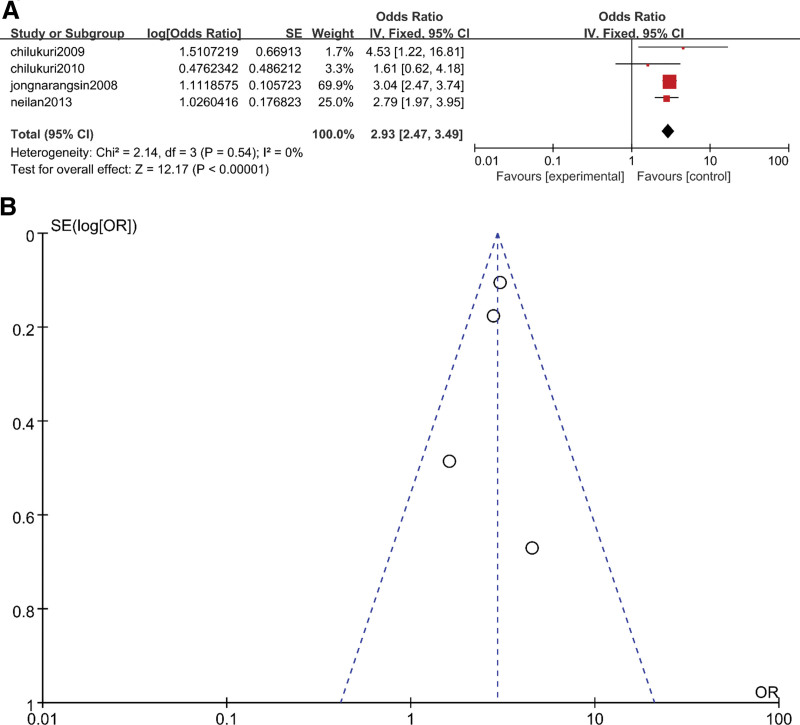 Figure 4.