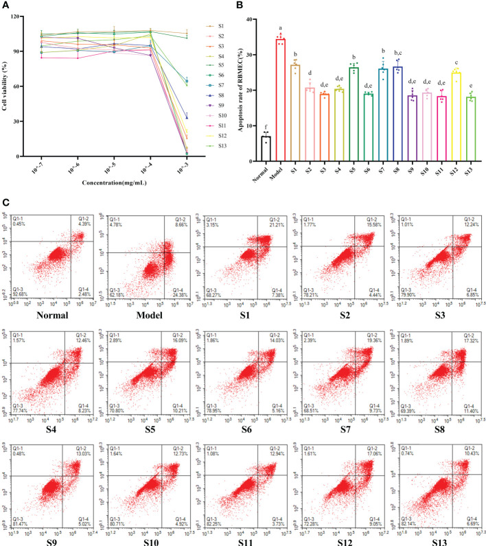 Figure 2