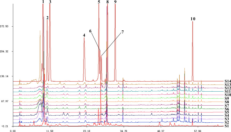 Figure 1