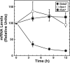 FIG. 3.