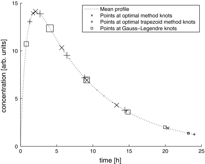 Fig. 5