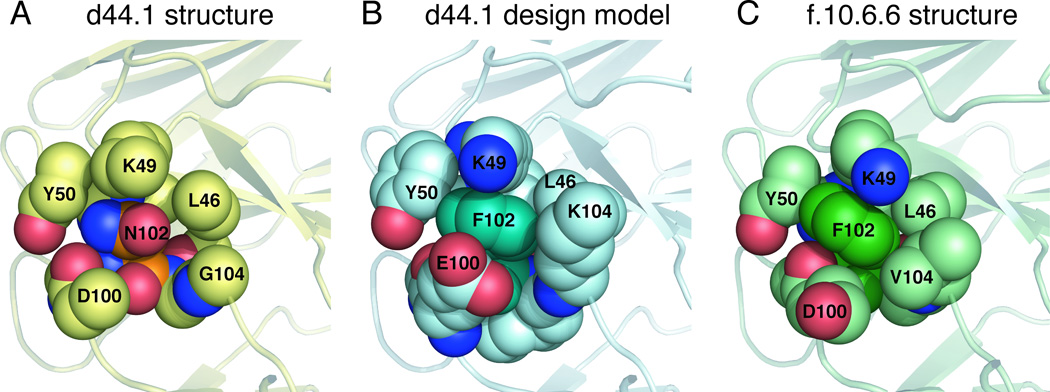 Figure 5