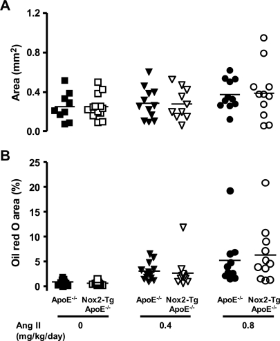 Figure 6