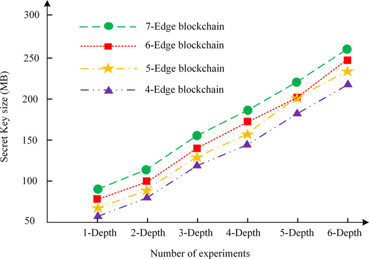 Fig 4