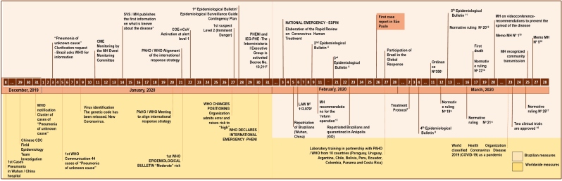 FIGURE 1: