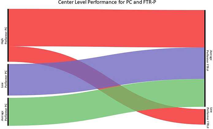 Figure 4: