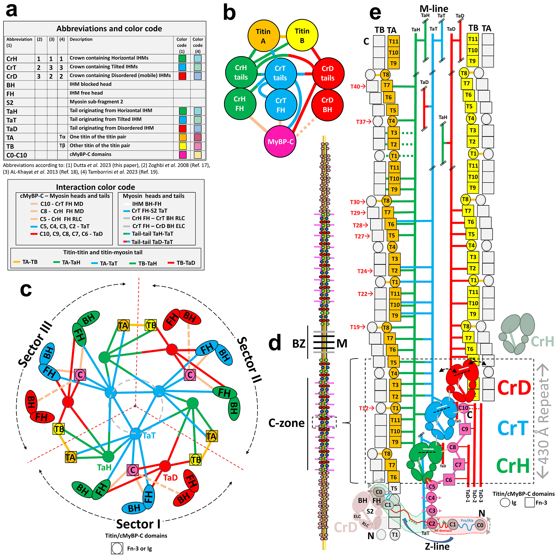 Extended Data Fig. 2.