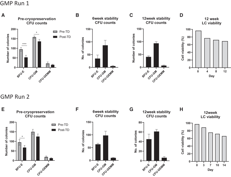 Figure 6