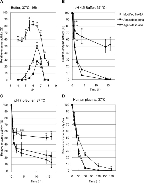 Figure 4