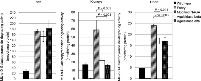 Figure 7