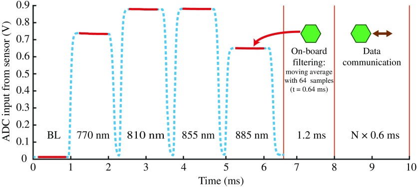 Fig. 3