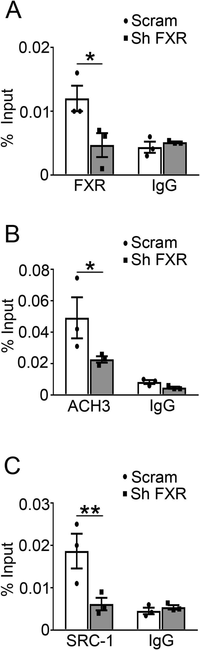 Fig s9