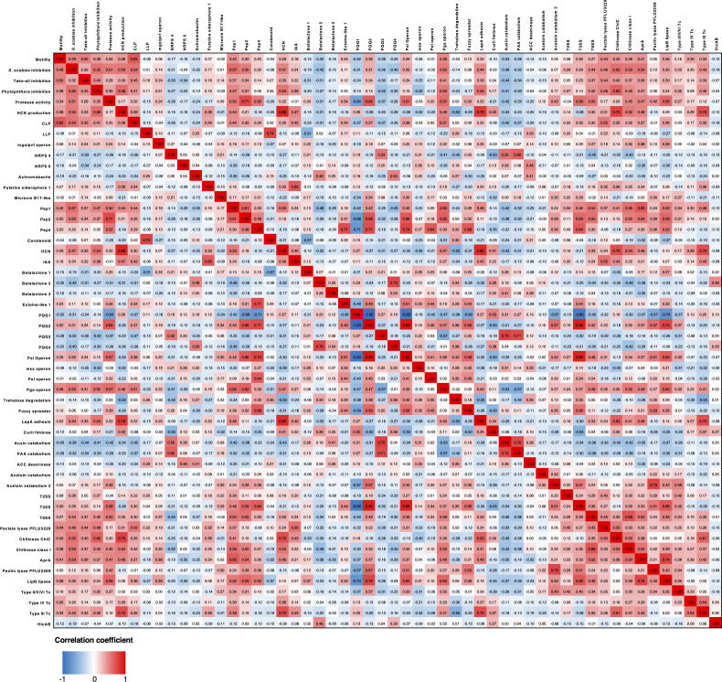 Figure 3—figure supplement 1.