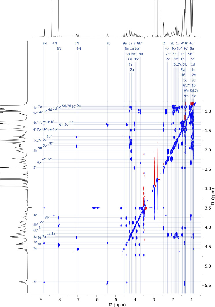 Figure 5—figure supplement 10.