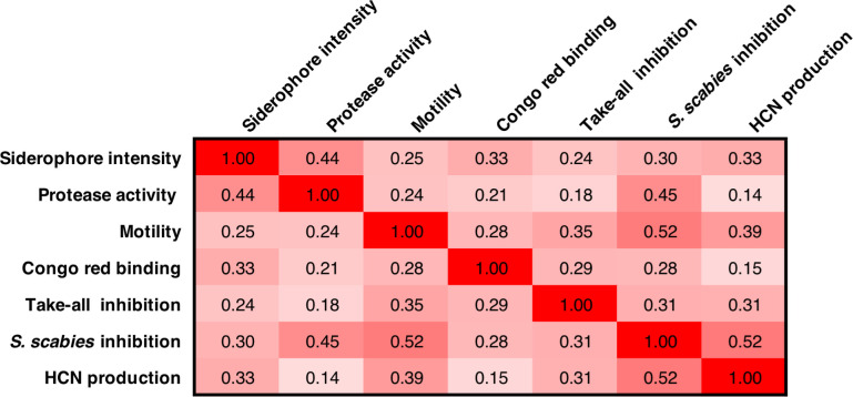 Figure 6—figure supplement 1.