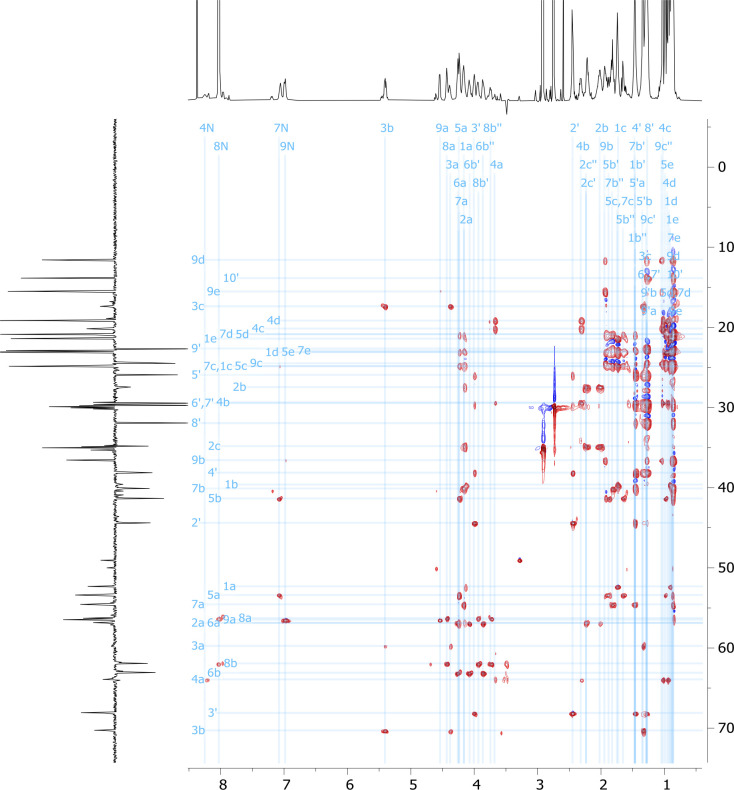 Figure 5—figure supplement 12.