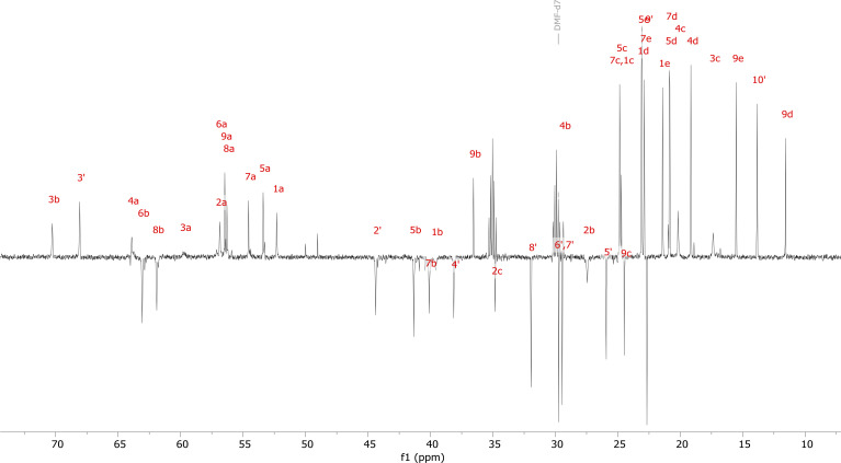 Figure 5—figure supplement 5.