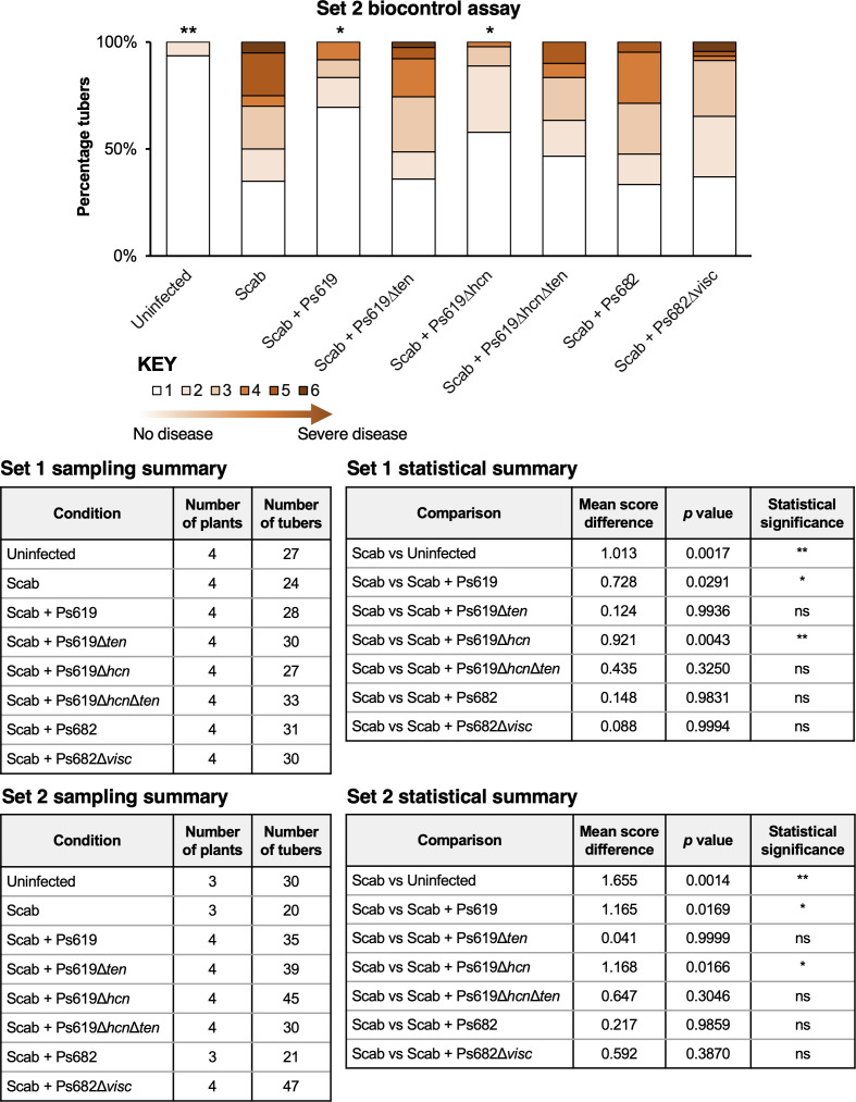 Figure 7—figure supplement 1.