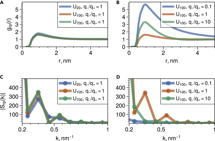 Figure 5