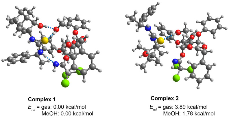 Figure 6