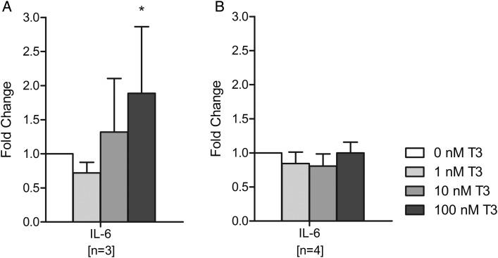 Figure 5