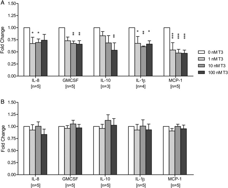 Figure 6